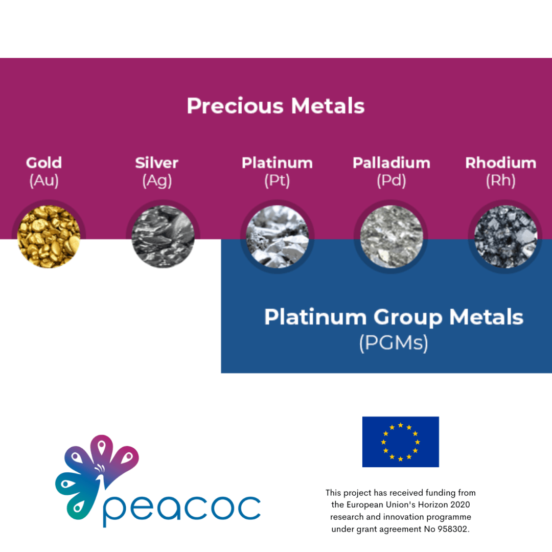 PEACOC : récupération des métaux précieux